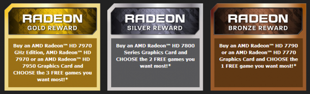 AMD Never Settle Forever Awards