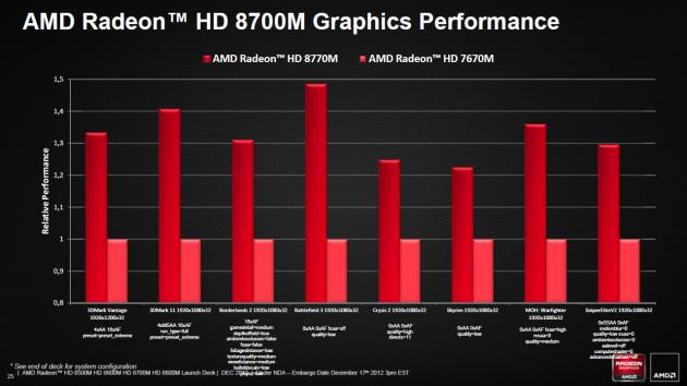 AMD Radeon HD 8000M Q4 2012 25