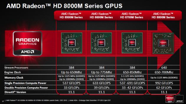 AMD Radeon HD 8000M Q4 2012 27