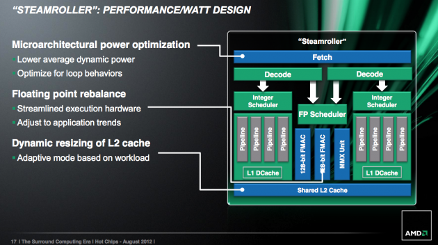 AMD Steamroller - prezentace Q3 2012 - 02