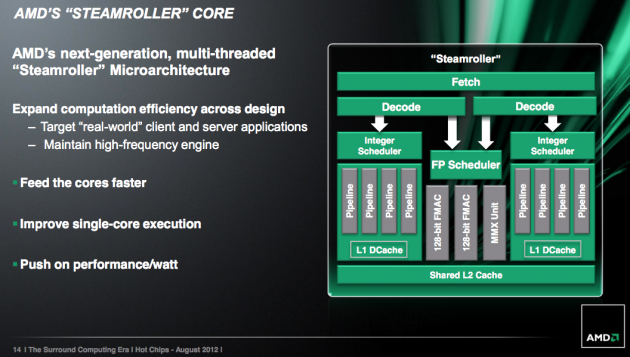 AMD Steamroller - prezentace Q3 2012 - 04