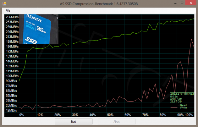 Compression Benchmark - ADATA SP800 32GB - unavenej po testech