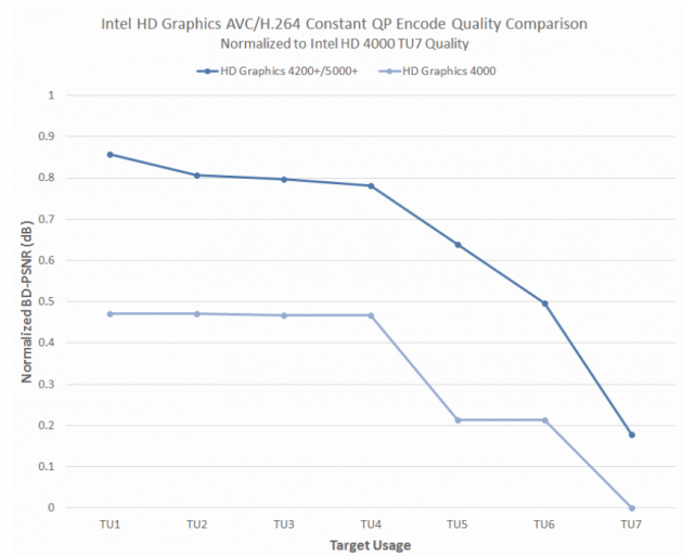 Haswell Quick Sync Quality