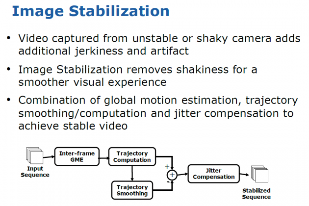 Haswell Video Stabilization