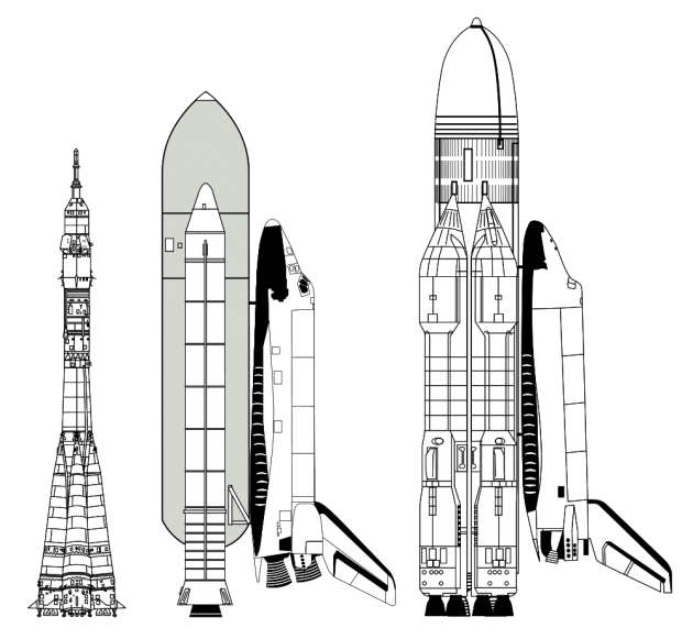 Porovnání Space Shuttle a Buran/Eněrgija