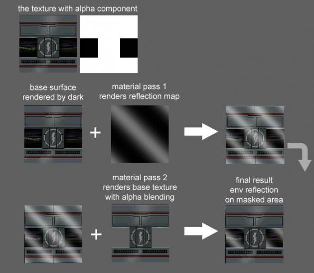 System Shock 2, texture editor