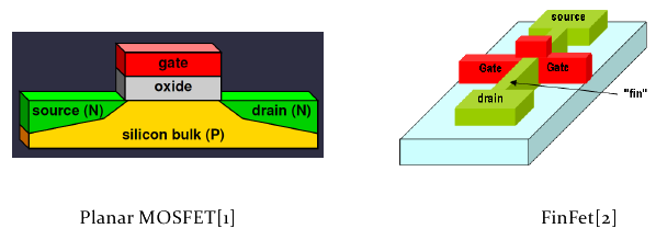 Planar vs FinFET tranzistor