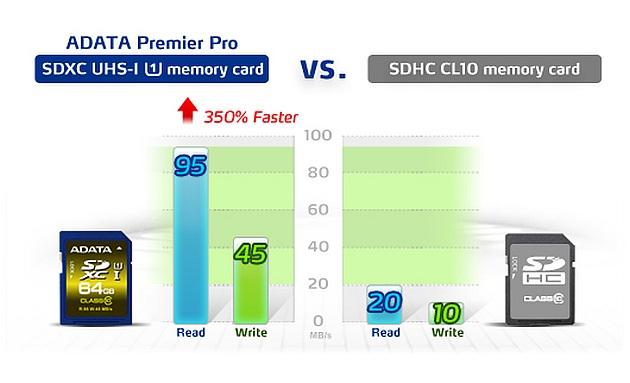 ADATA Premier Pro SDHC UHS-I U1 rychlosti