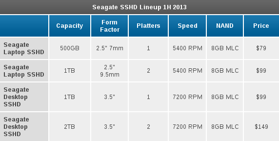 Seagate SSHD