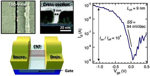 9nm uhlíkově-nanotrubičkový tranzistor IBM