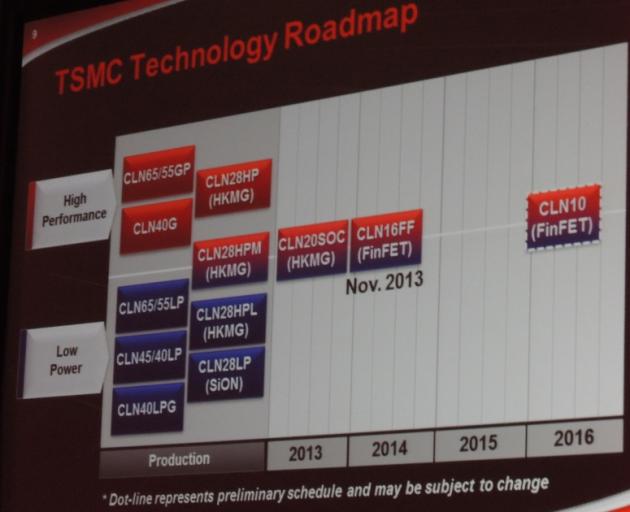 TSMC roadmapa z října 2012