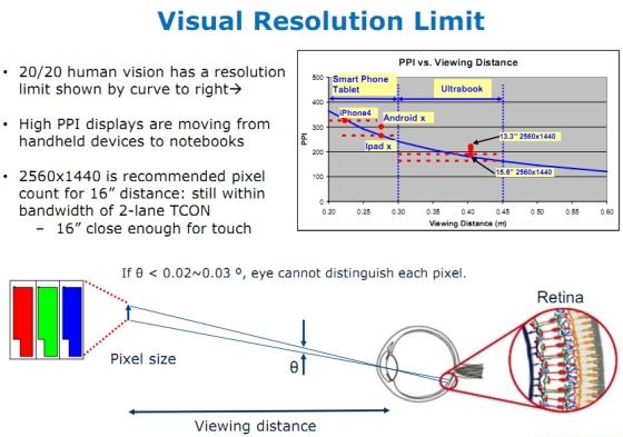 Intel a retina displeje v roce 2013