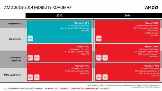 ADS2013 Papermaster mobility APU roadmap 2013-2014