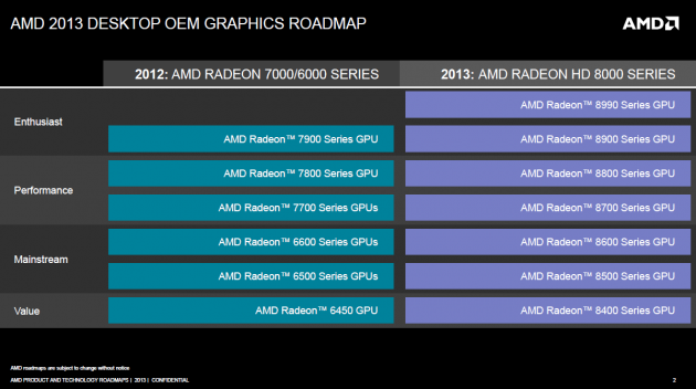 AMD 2013 desktop OEM graphics roadmap