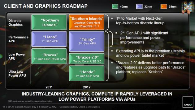 AMD FAD2012 - Client and Graphics Roadmap 2011-2012
