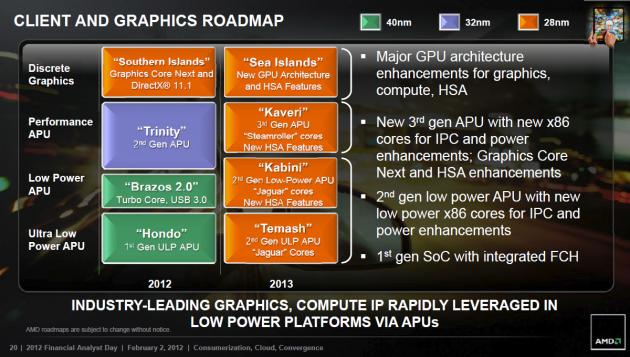 AMD FAD2012 - Client and Graphics Roadmap 2012-2013
