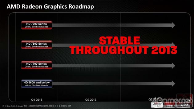 AMD Graphics Roadmap 2013 01