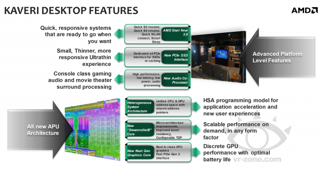 AMD Kaveri audio coprocessor slide