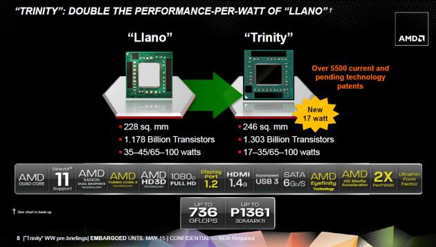AMD Trinity slide 5