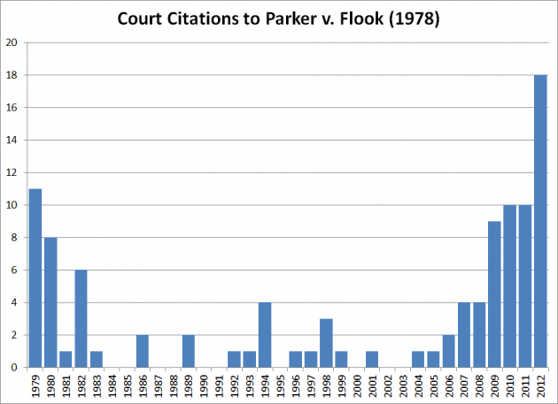 Court Citation to Parker v. Flook 1978