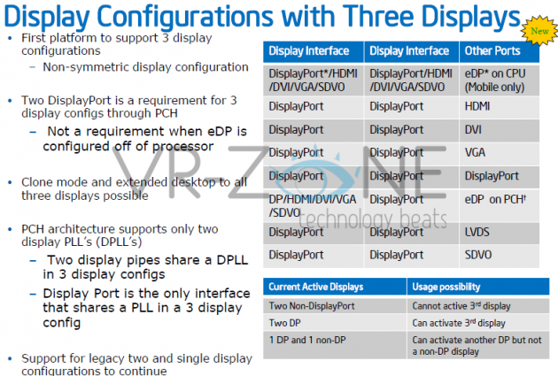 Intel Ivy Bridge Display Configurations with Three Displays