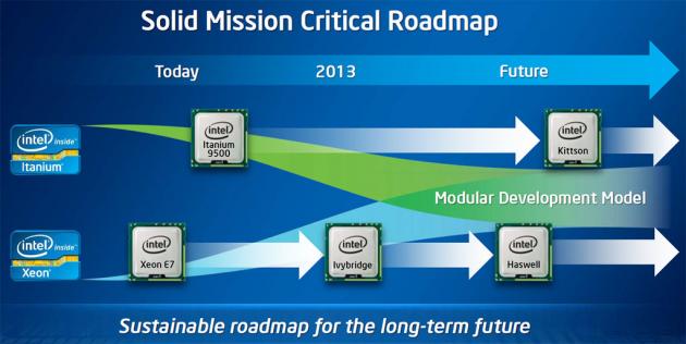 Intel Roadmap Xeon Itanium modular