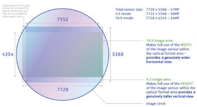 Nokia 808 senzor