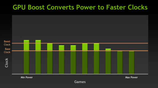 Nvidia GK104 prezentace 078