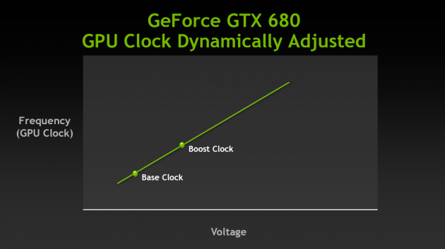 Nvidia GK104 prezentace 082