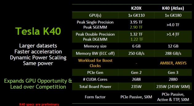 Nvidia Tesla K40 Atlas GK180