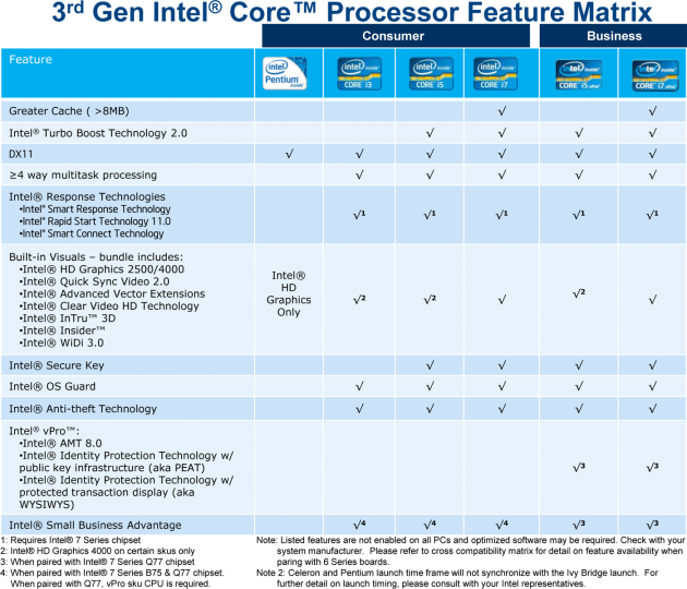 3rd Gen Intel Core Processor Feature Matrix