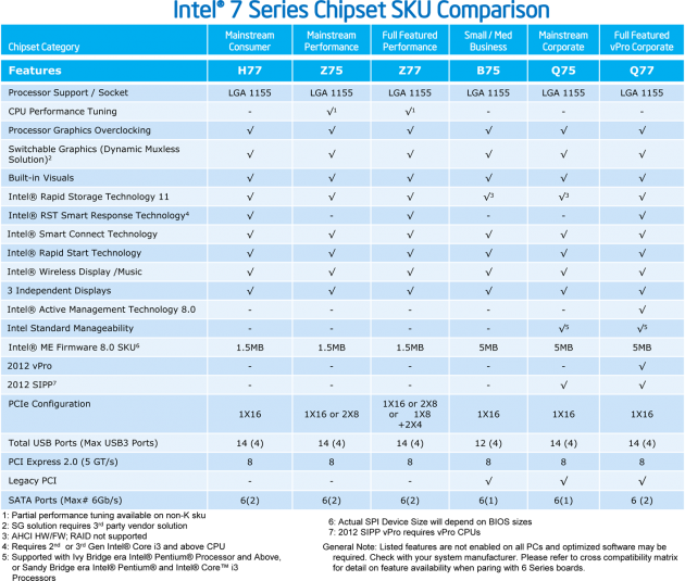 [http://diit.cz/sites/default/files/imagecache/high   slide_full/images/4/intel_7_series_chipset_sku_com   parison_-_desktop.png ]