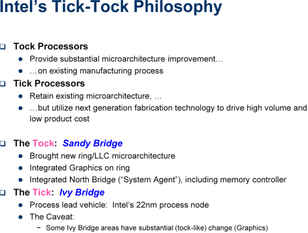 Intels Tick-Tock Philosophy