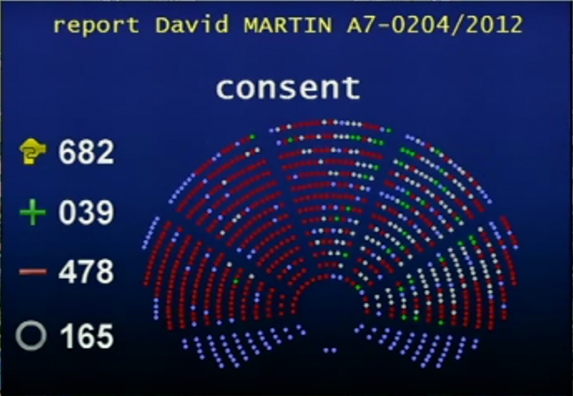Výsledek hlasování EP o dohodě ACTA