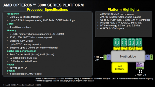AMD Opteron řada 3000