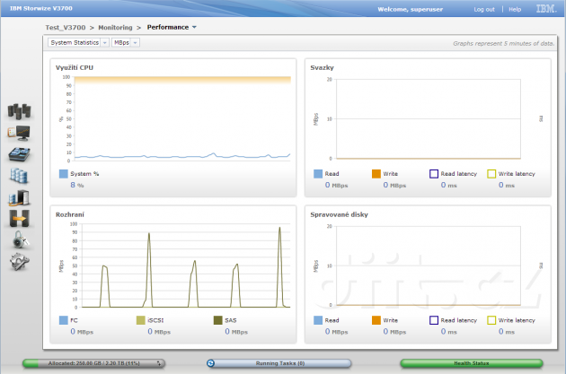 IBM Storwize V3700 - administrační rozhraní