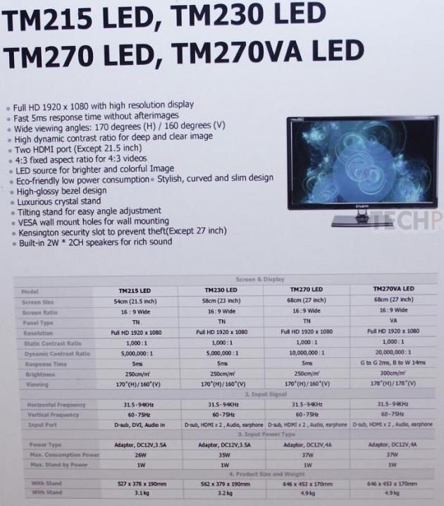 FullHD monitory Zalman TM2xx, specifikace