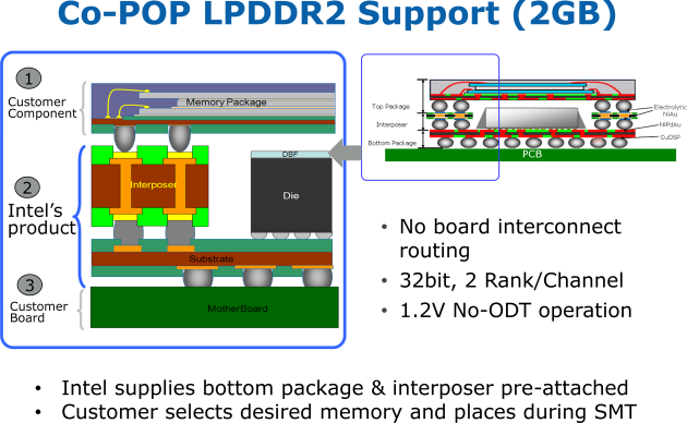 Intel Atom Clover Trail - package - detail