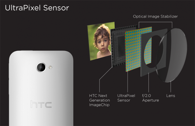 HTC One - objektiv + snímač