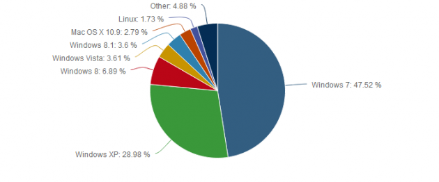 netmarketshare-graph-december-2013