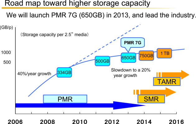 Showa Denko Roadmap - 2016