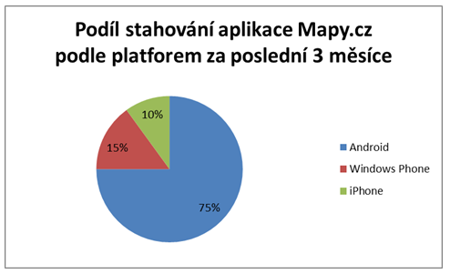 Mapy.cz v mobilu - Obrázek 1