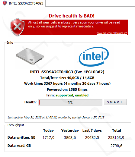 SSDLife - Zhuntovaný 40GB SSD Intel 320 Series po několika dalších dnech zápisu