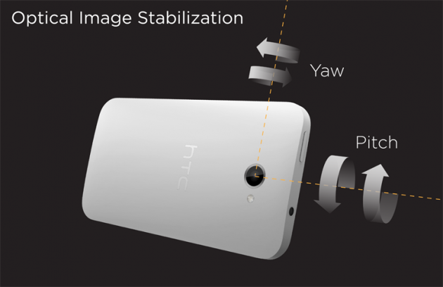 HTC One - stabilizace
