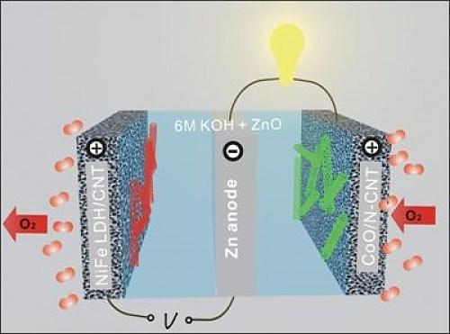zinc-air-battery-from-Stanford