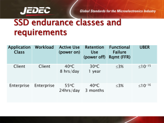 JEDEC SSD Standard - endurance