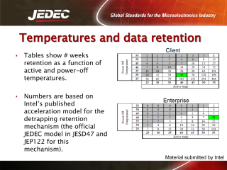 JEDEC SSD Standard - temperatures and data retention