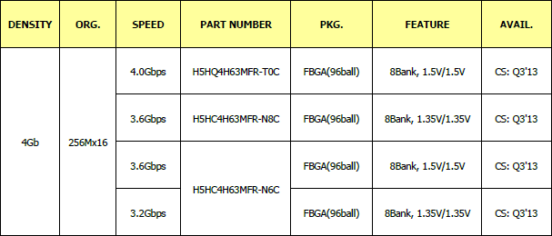 GDDR5M modely