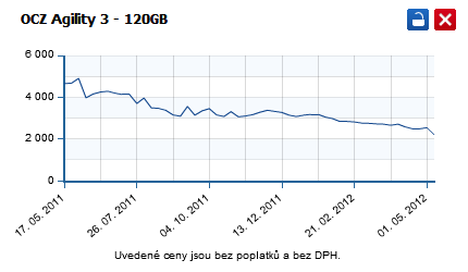 OCZ Agility 3 120GB SSD cena