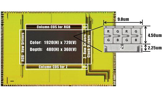 Samsung CMOS range sensor - detail